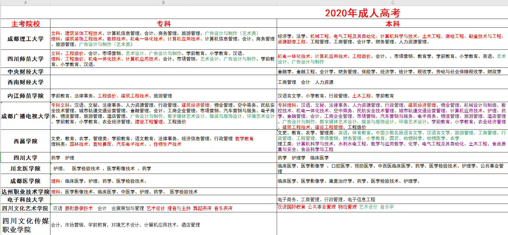 成都笠尚源教育