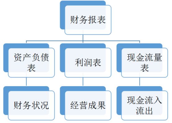 赤峰东方财务会计IT电脑培训学校